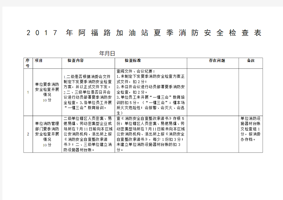 夏季消防安全检查表