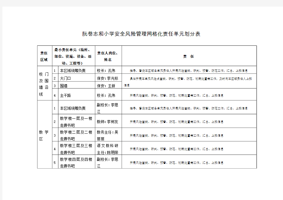 阮巷志和小学学校安全风险管理网格化责任单元划分表