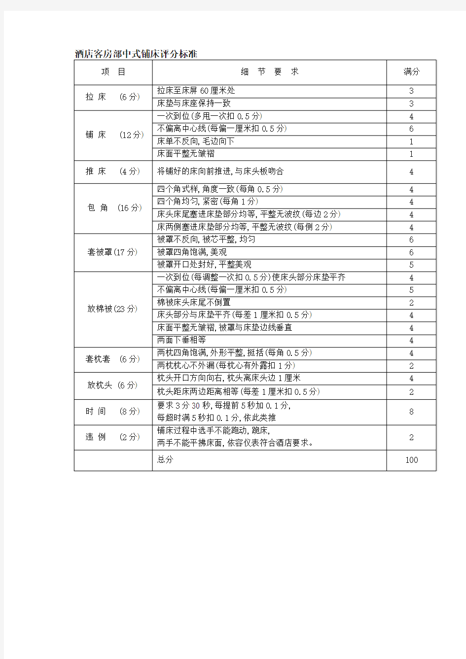 酒店客房部中式铺床评分标准