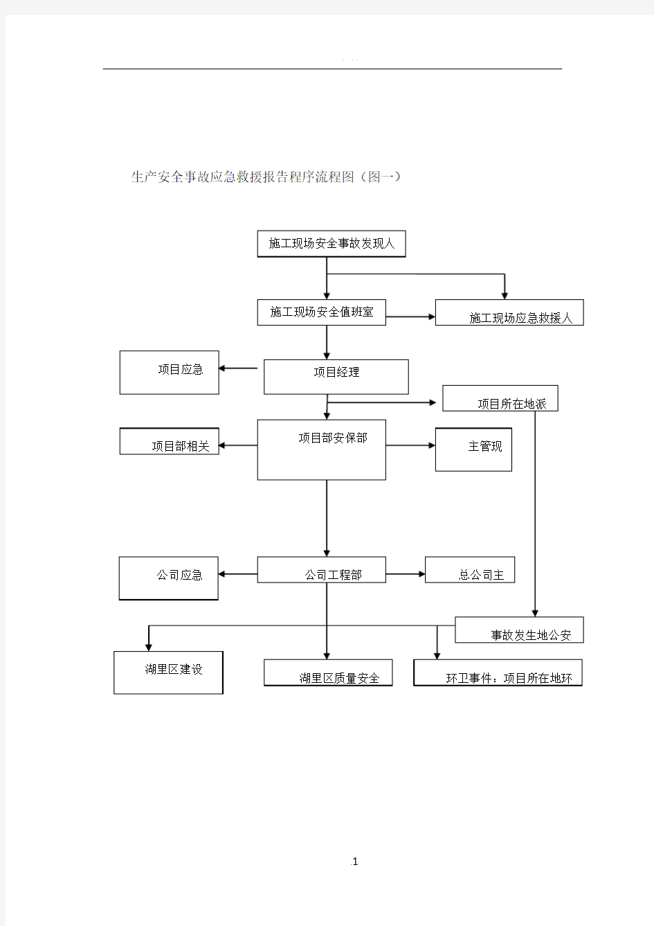 应急响应流程图