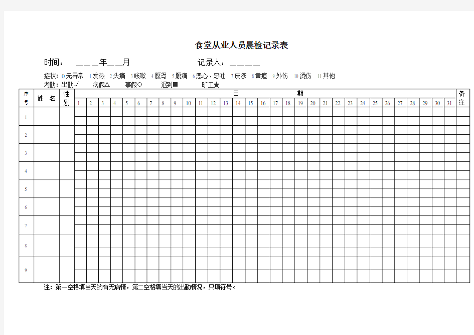 食堂从业人员晨检记录表