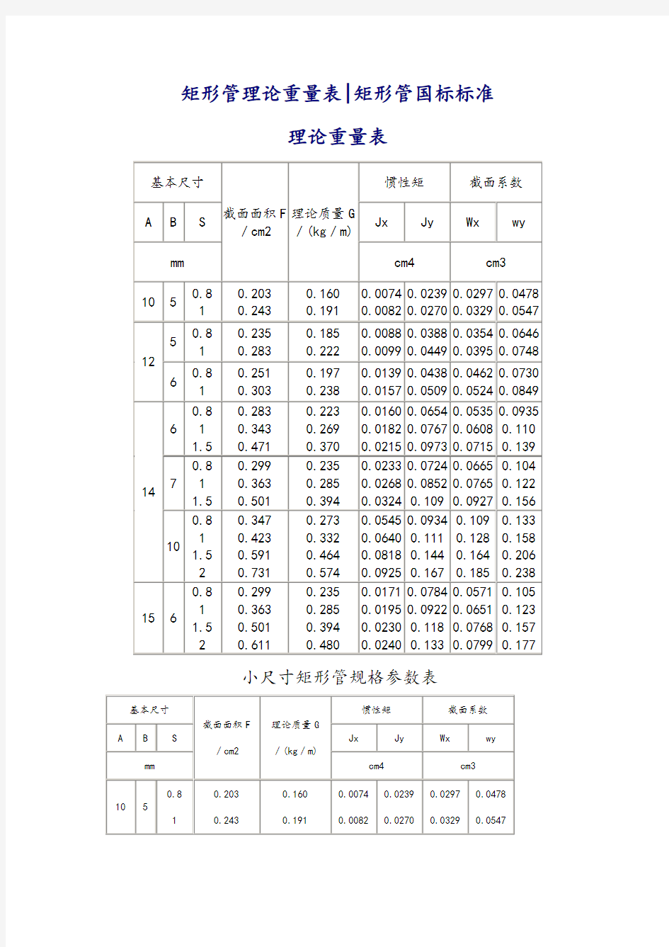 方管矩形管规格和理论重量参考表