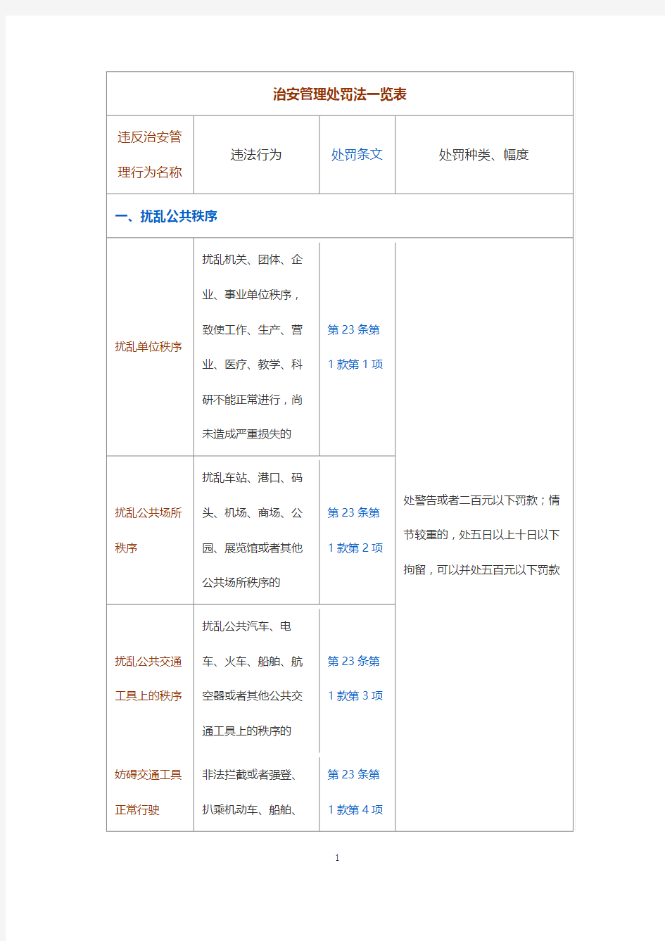 治安管理处罚法一览表