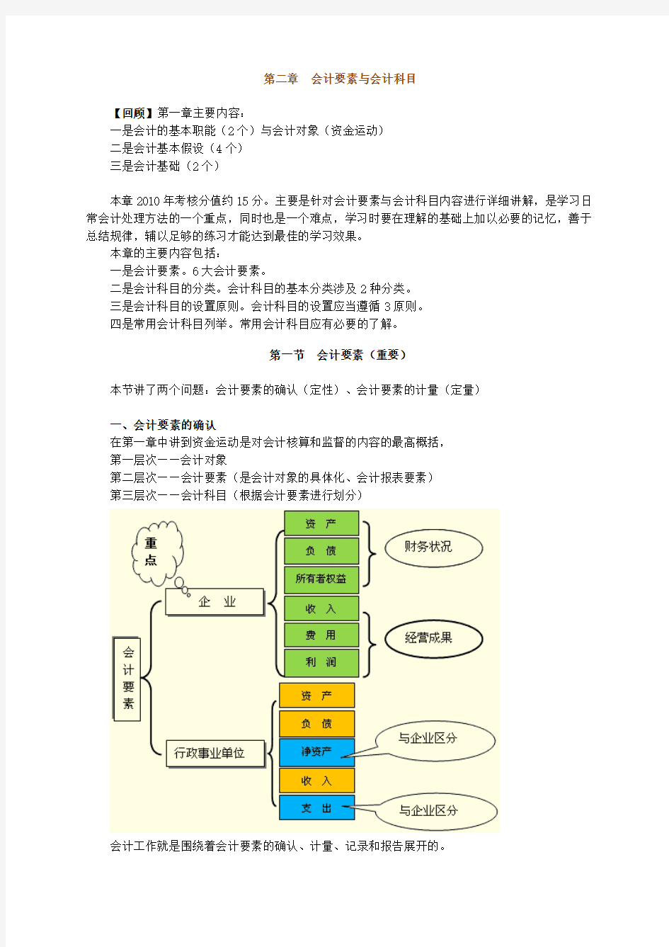 会计要素、会计科目与账户