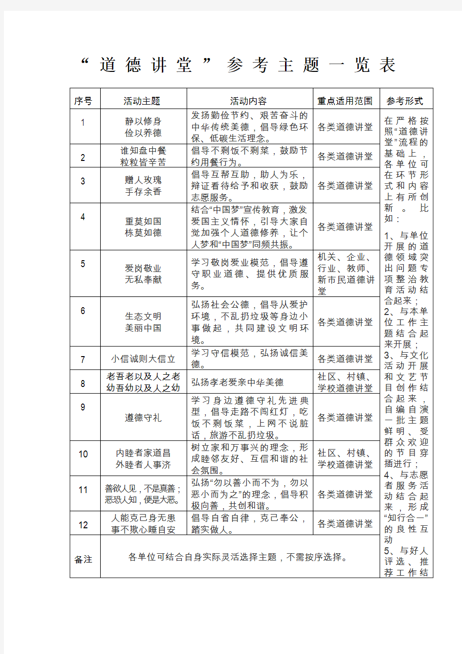 “道德讲堂”参考主题一览表80937