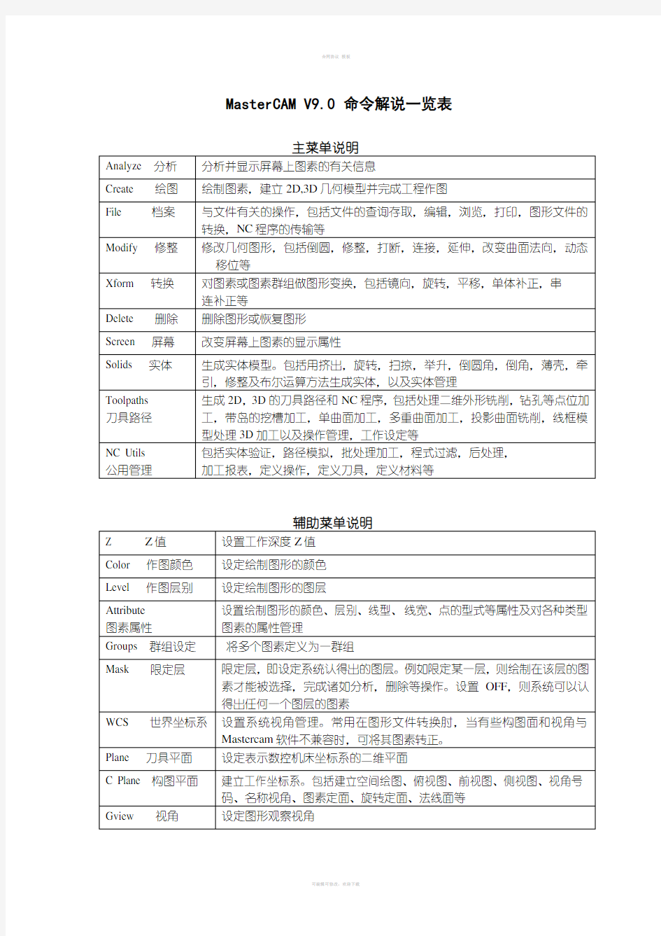 MasterCAMV9命令解说一览表