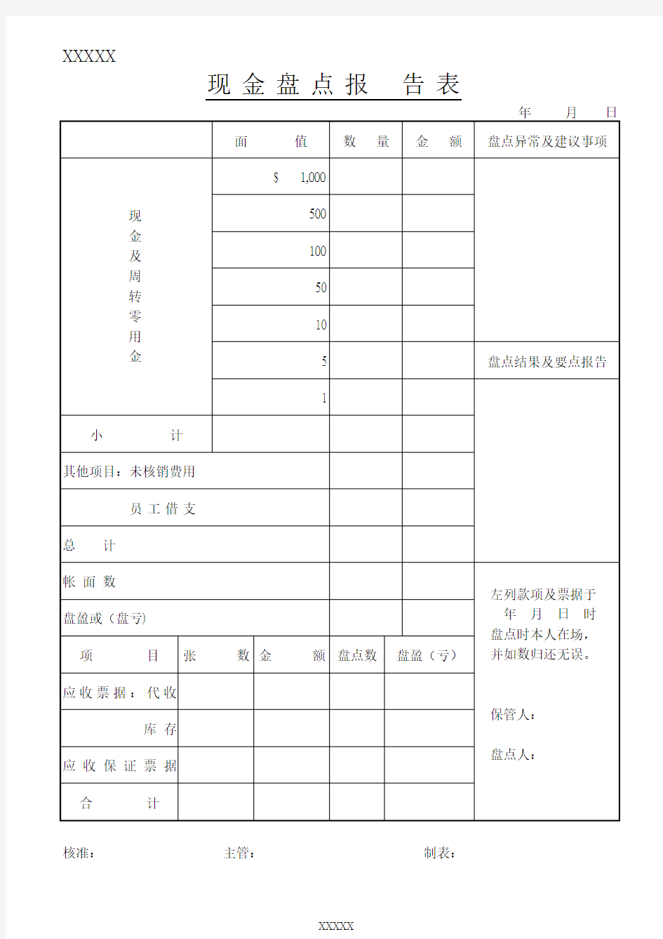 现金盘点报告表