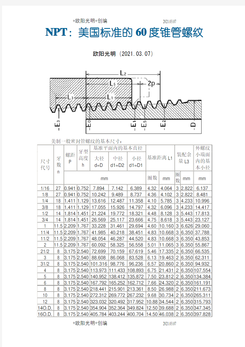 2021年NPT美国60°锥管螺纹尺寸标准与数据