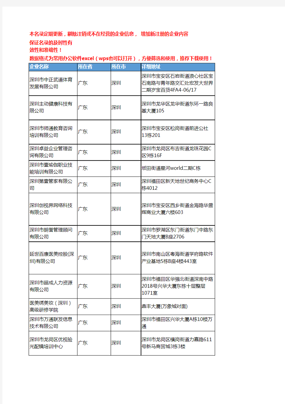 2020新版广东深圳职业技能培训企业公司名录名单黄页联系方式大全61家