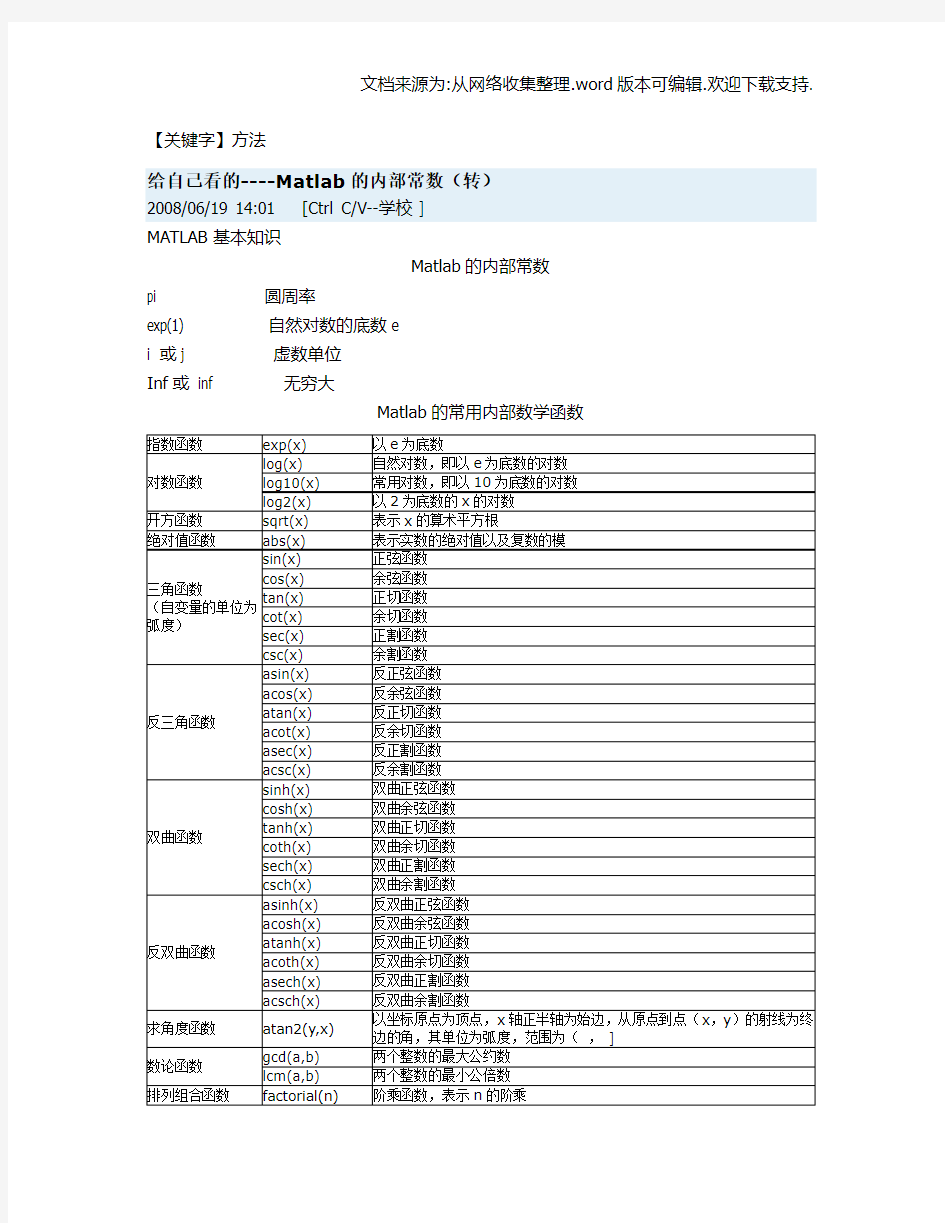 【方法】Matlab中常见数学函数的使用