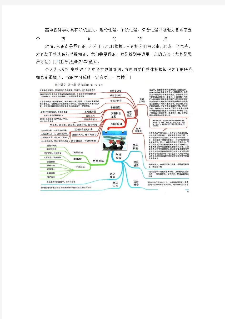 高中语文思维导图最全)原创高清打印