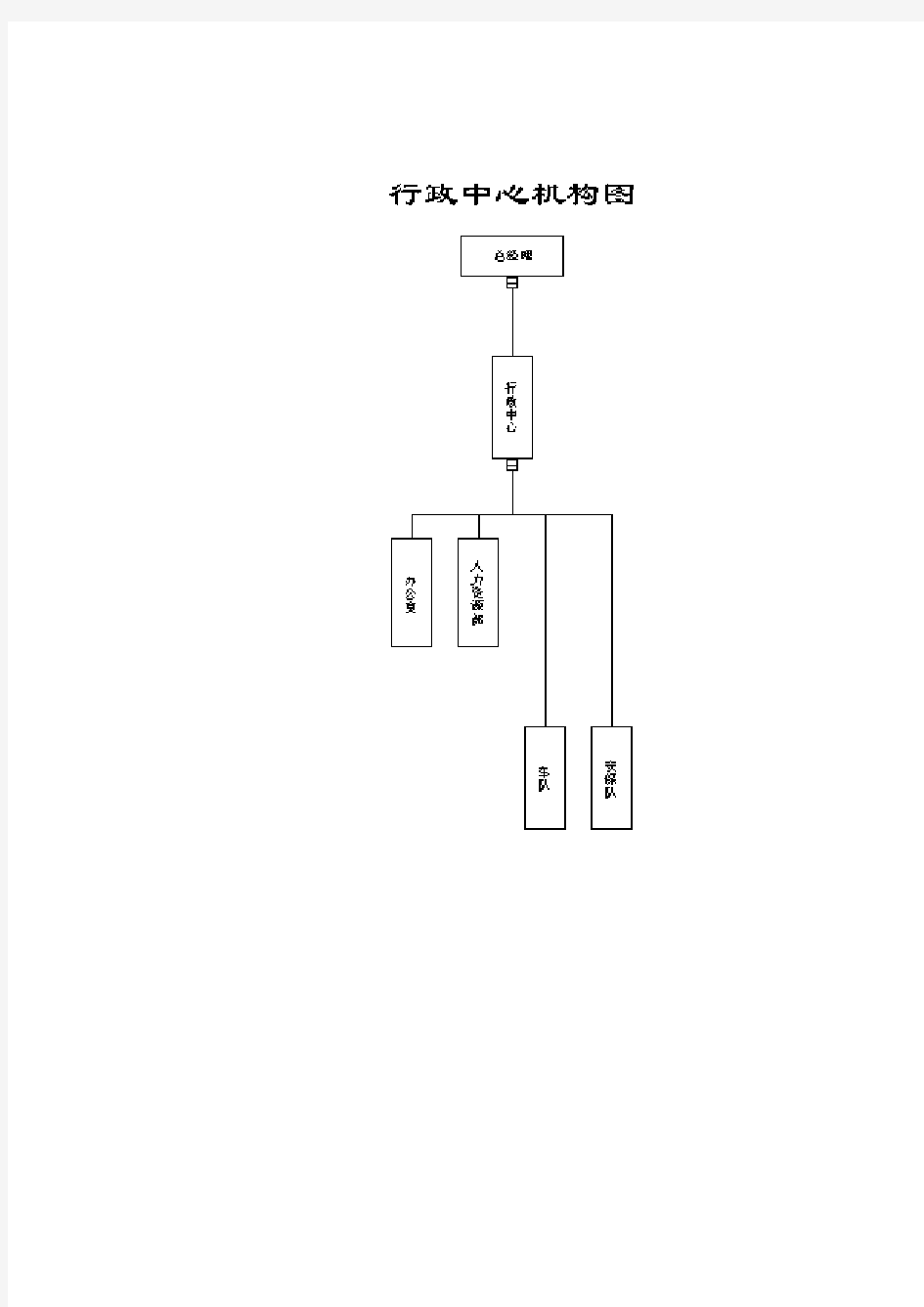 公司人力资源管理体系