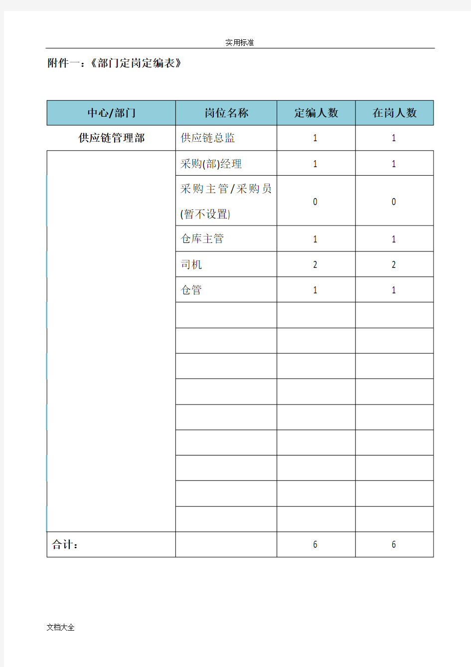 供应链部岗位职责 