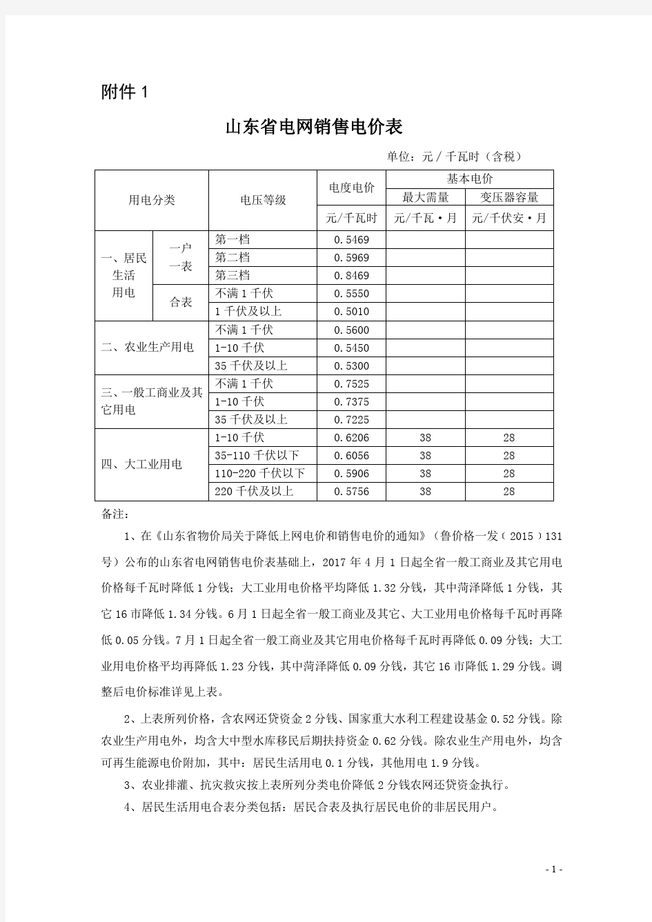 山东电网销售电价表 山东物价局