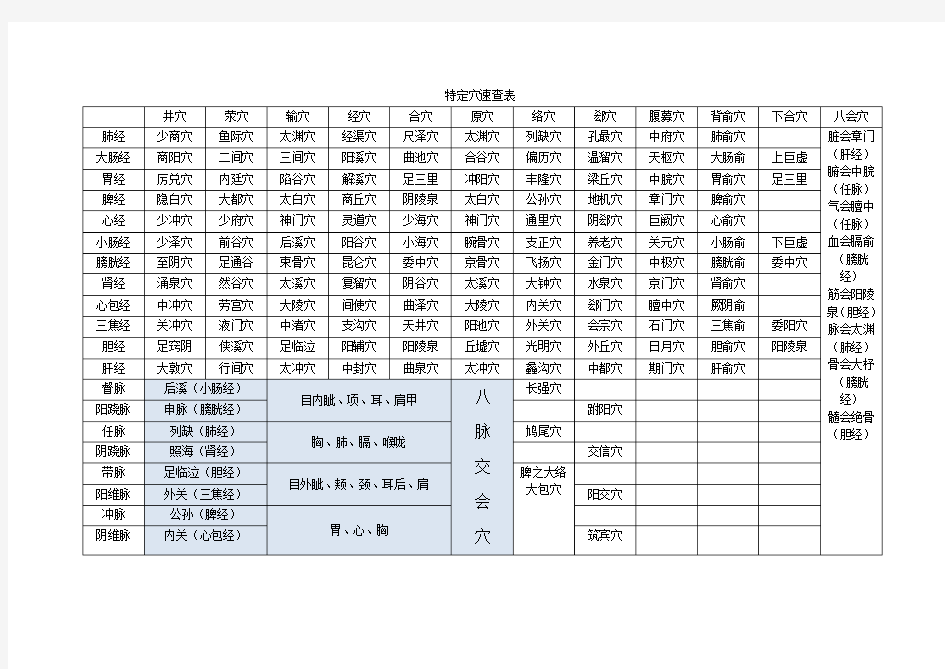 特定穴速查表