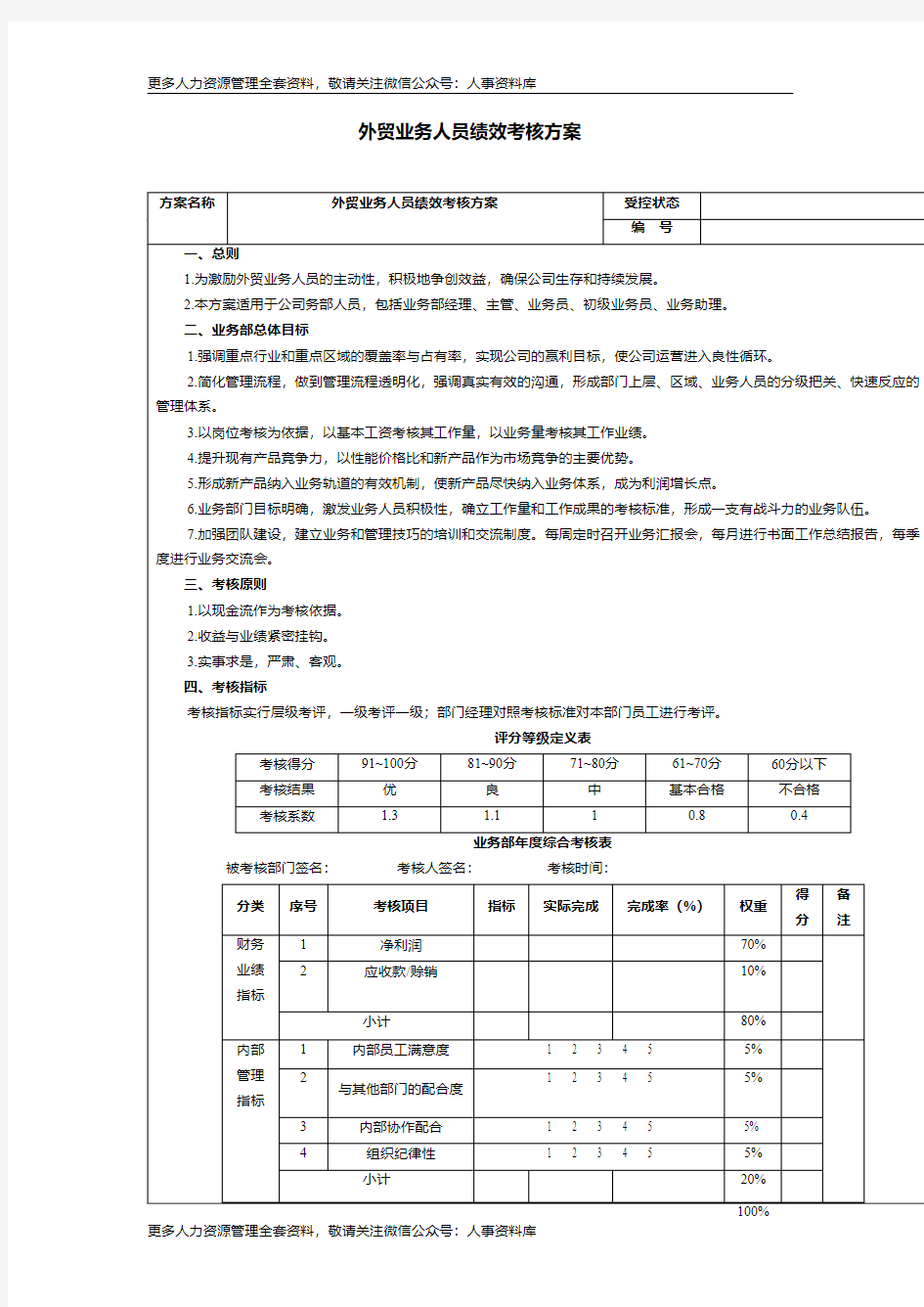 OKR与专题KPI专题-外贸业务人员绩效考核方案-范本