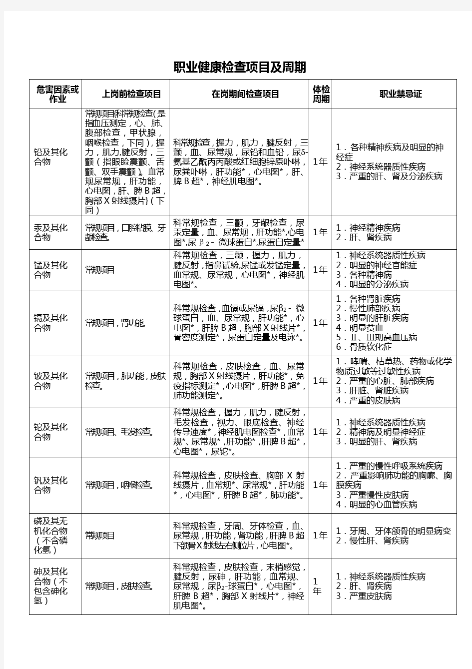 职业健康检查项目及周期表格