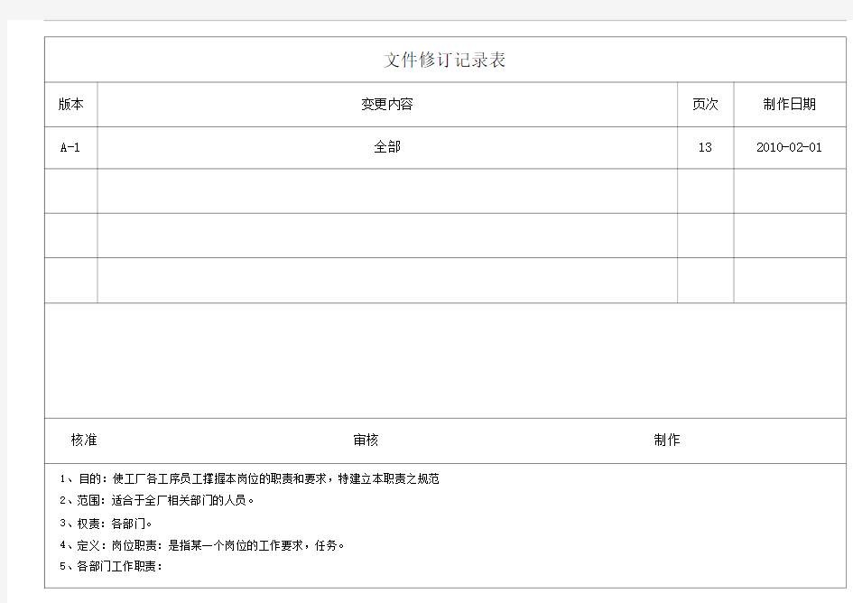 各工序岗位职责操作指引003