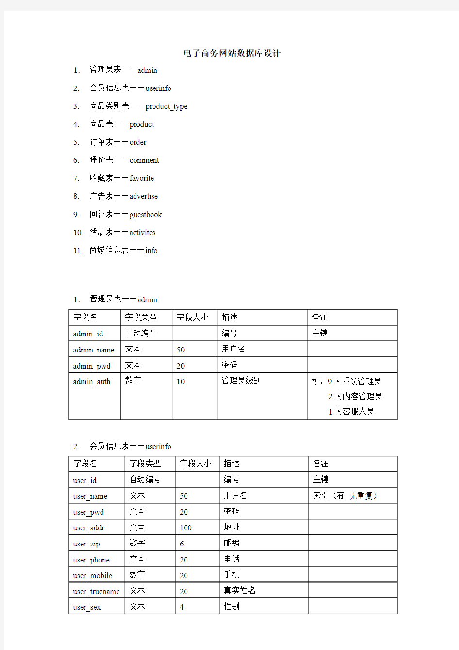 电子商务网站数据库设计