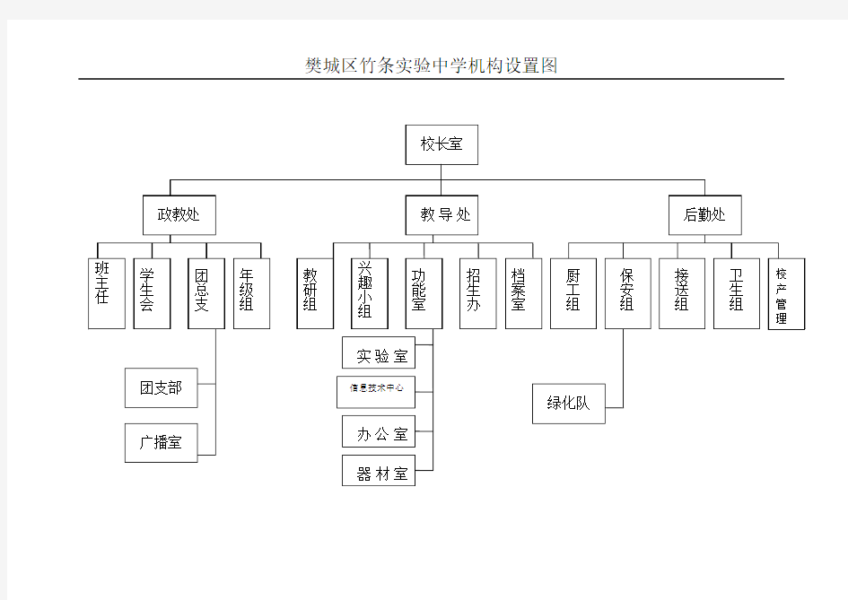 学校机构设置图