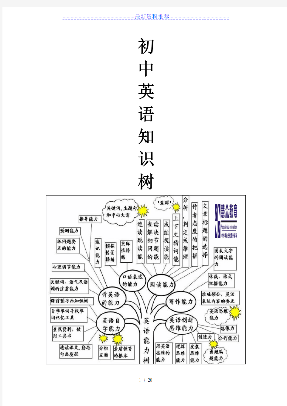 初中英语语法知识树(图形)