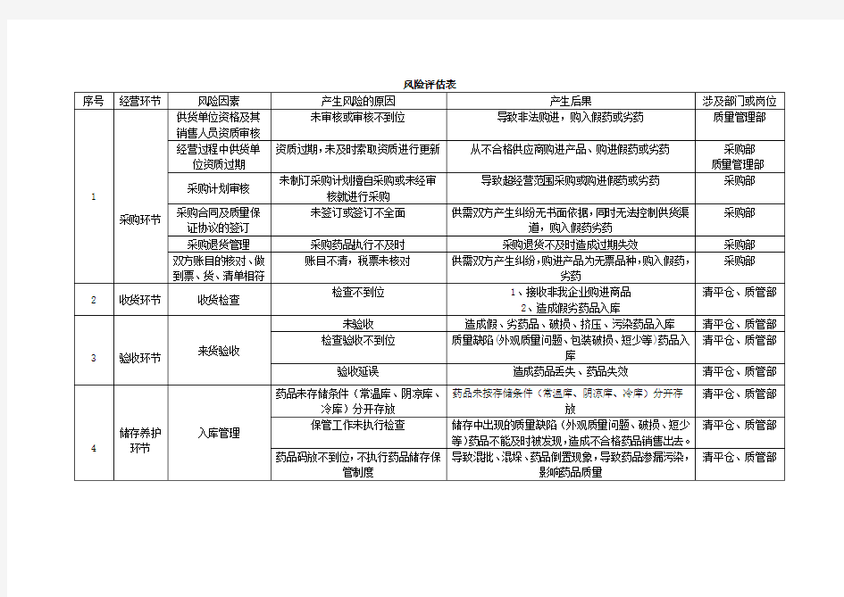 风险评估表