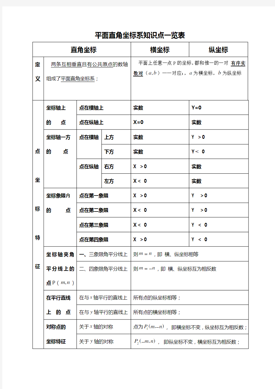 平面直角坐标系点坐标特征