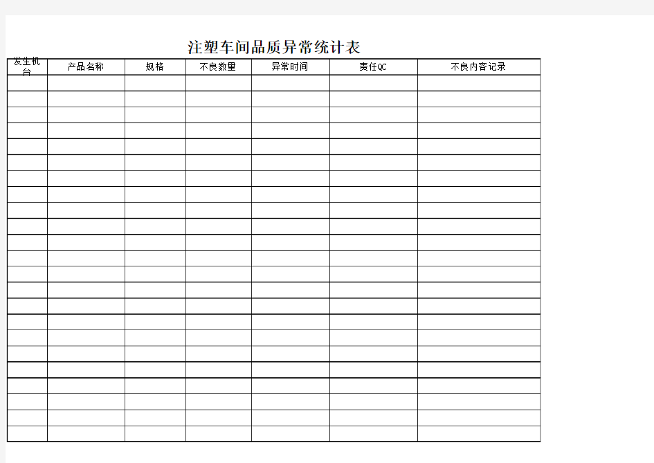 注塑部品质异常统计表