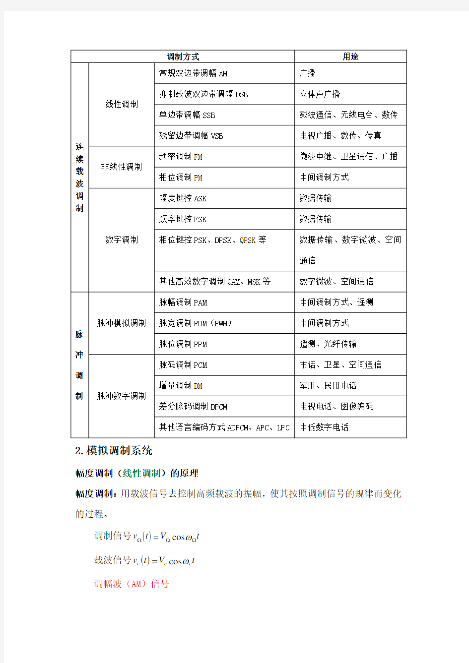 常见的调制方式