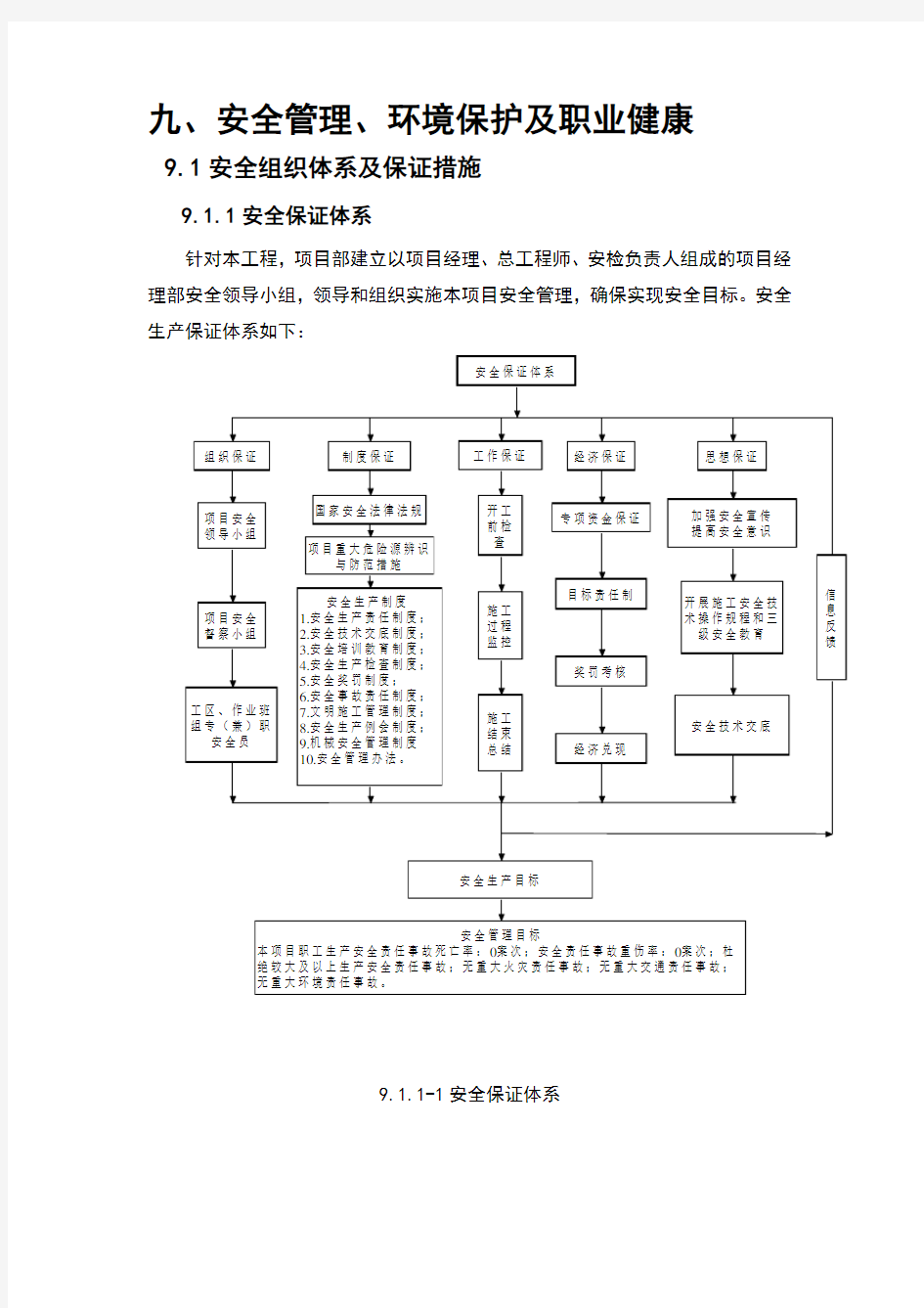 安全前期策划