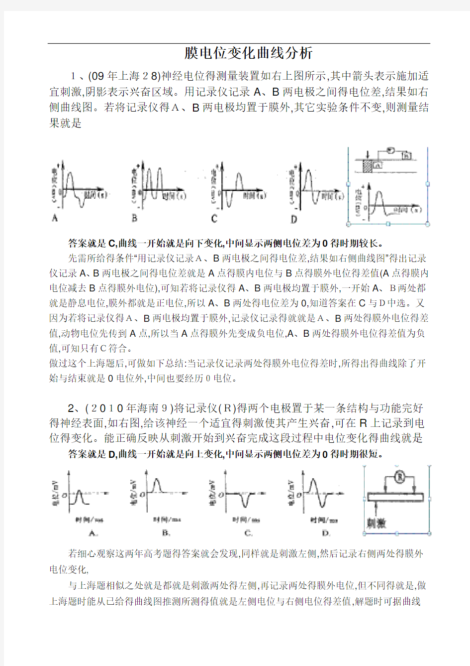 膜电位变化曲线分析