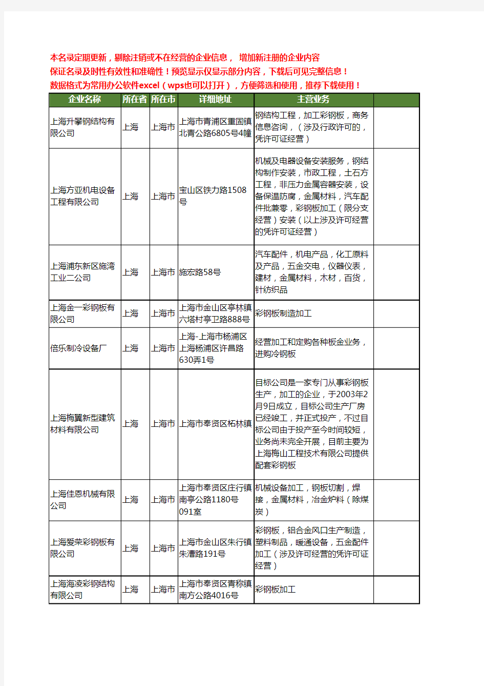 新版上海市加工钢板工商企业公司商家名录名单联系方式大全20家