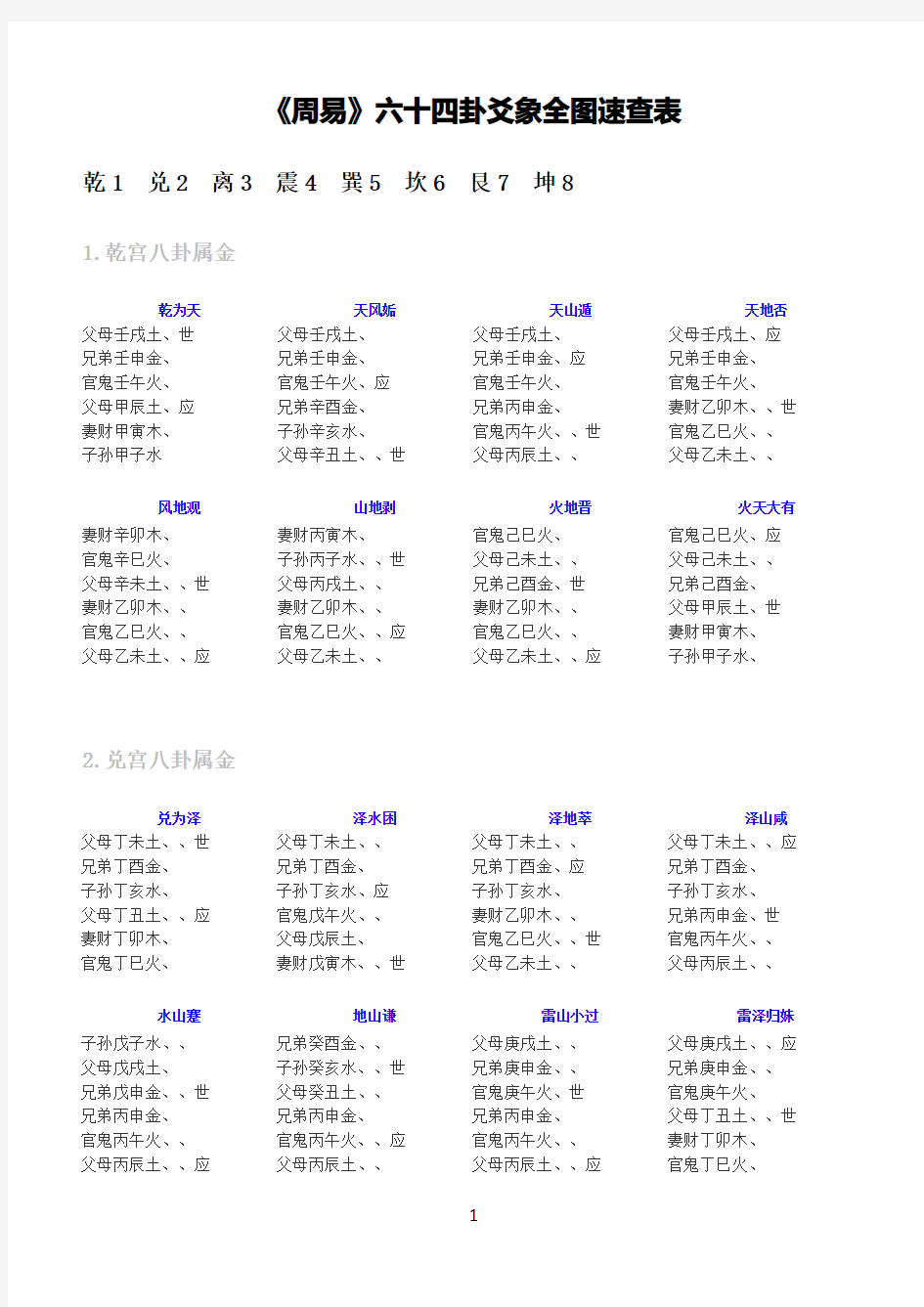 《周易》六十四卦爻象全图速查表