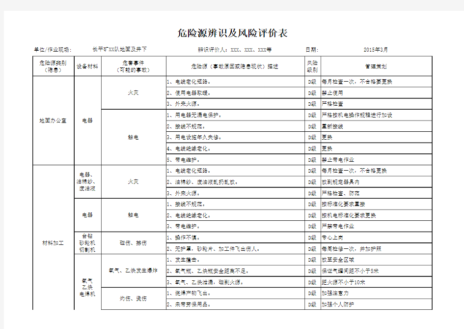 煤矿危险源辨识及风险评价表