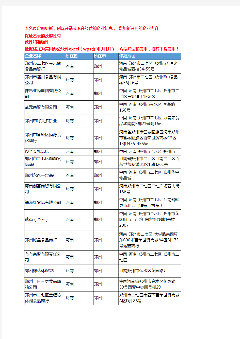 2020新版河南郑州休闲食品企业公司名录名单黄页联系方式大全302家