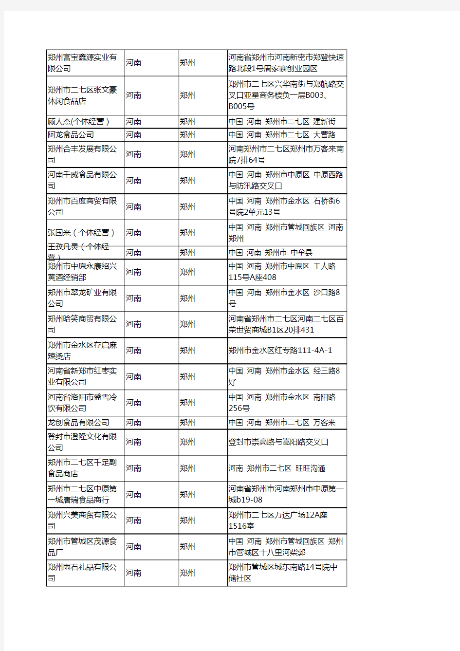 2020新版河南郑州休闲食品企业公司名录名单黄页联系方式大全302家