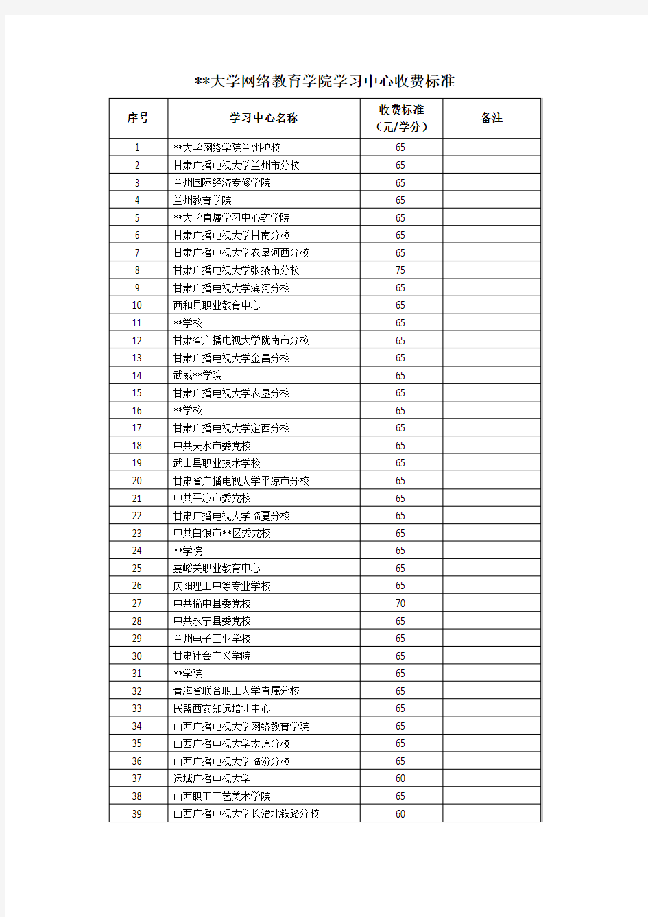 XX大学网络教育学院学习中心收费标准【模板】