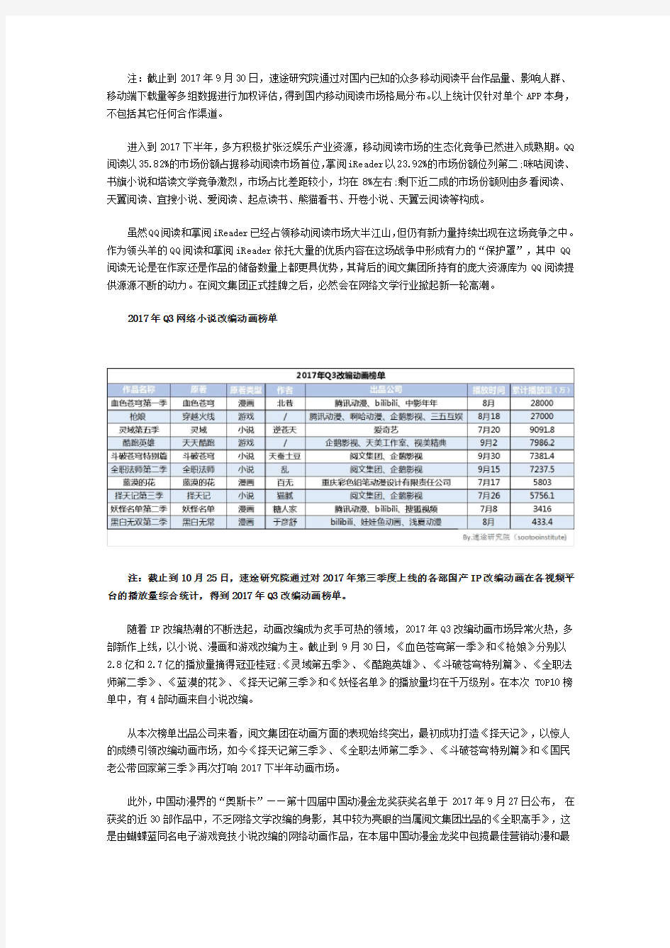 速途研究院：2017年Q3移动阅读市场报告