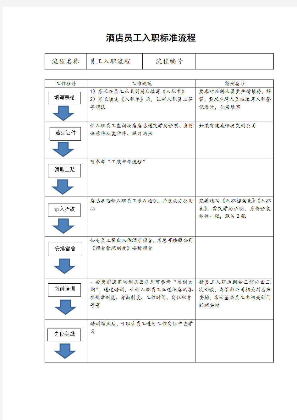 酒店员工入职标准流程