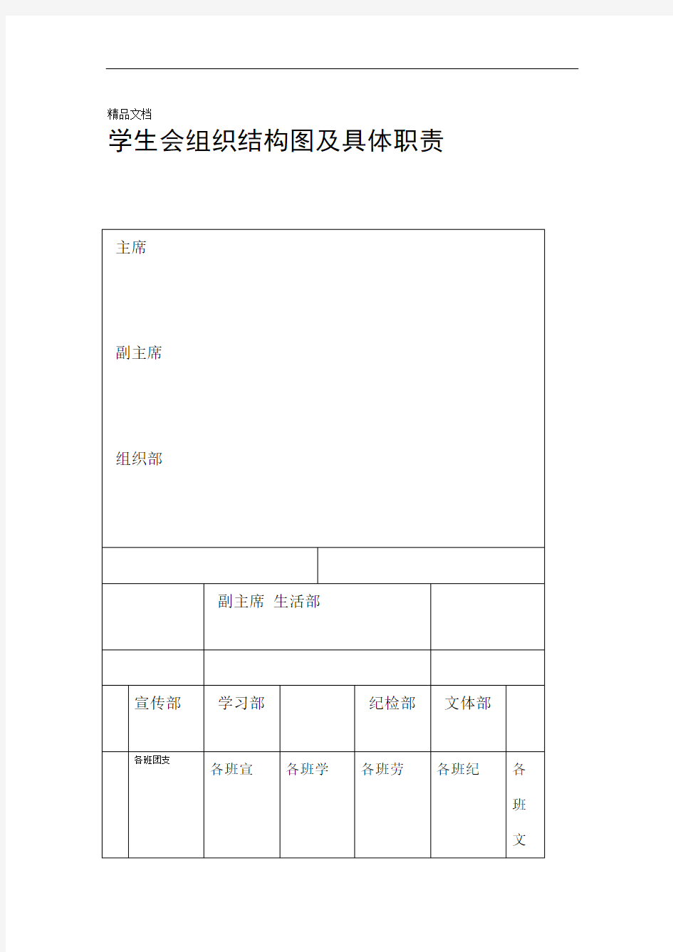 学生会组织结构图及具体职责