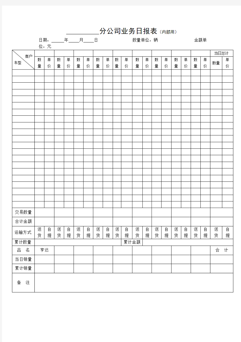 公司业务日报表