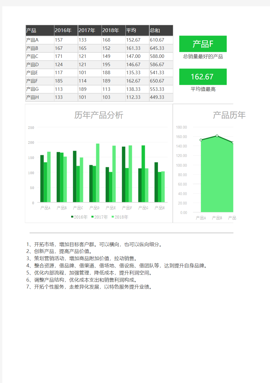 历年数据分析可视化图表格