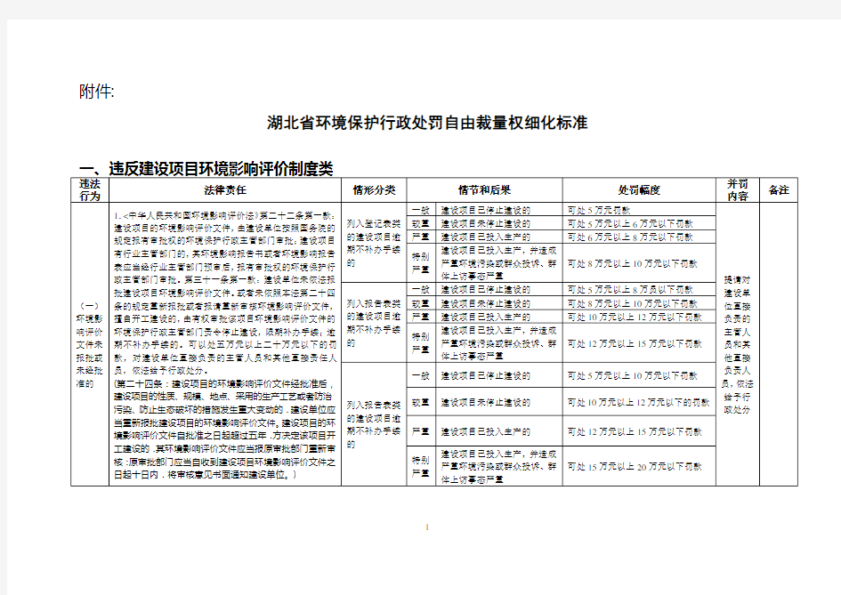 湖北省环境保护行政处罚自由裁量权细化标准