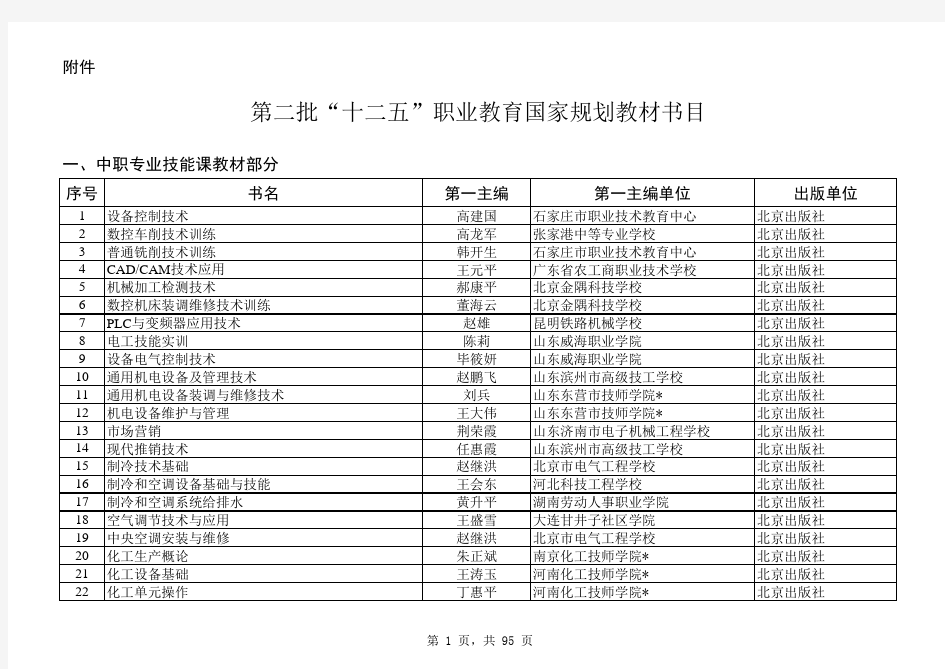 第二批“十二五”职业教育国家规划教材书目