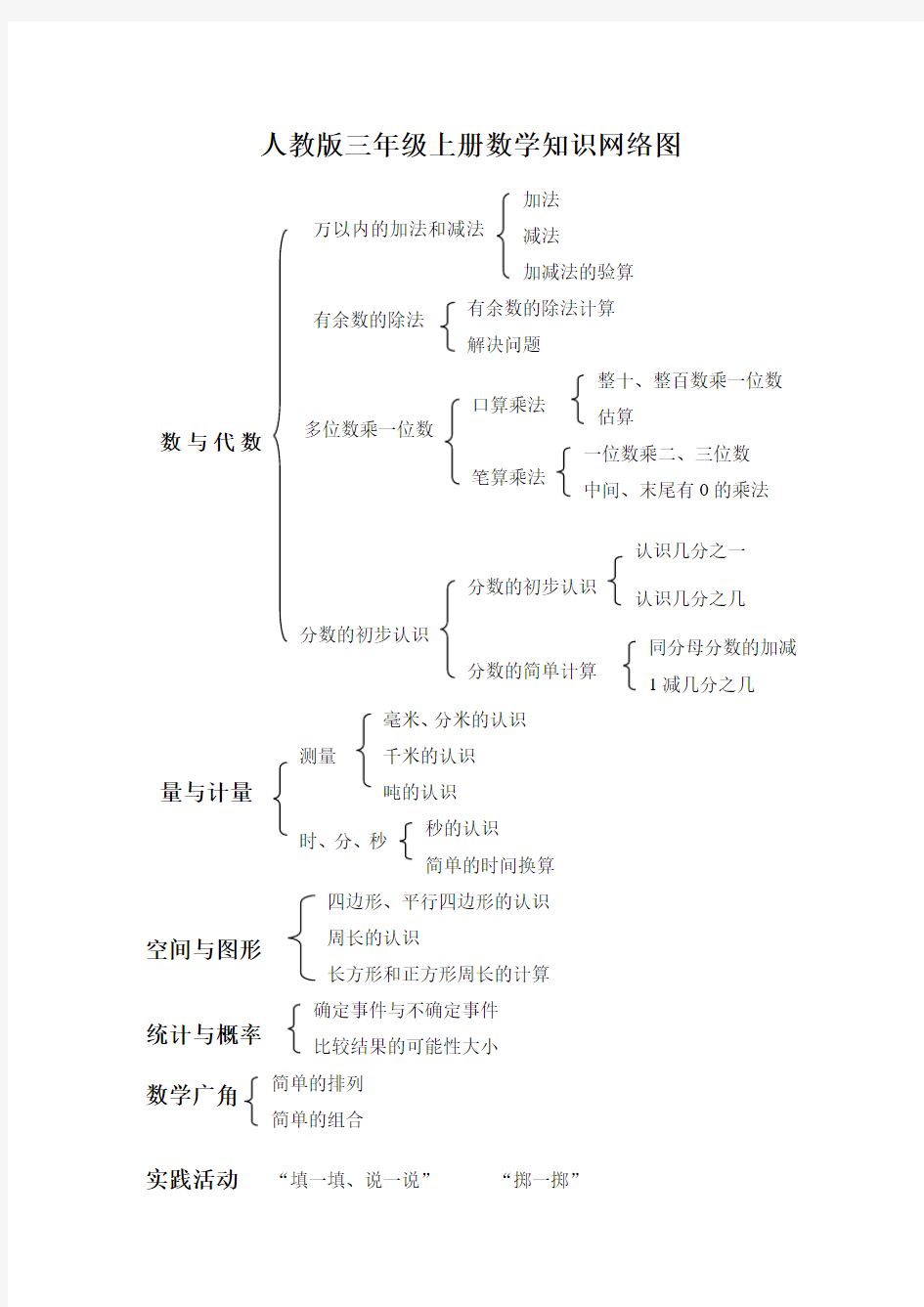 人教版三年级上册数学知识网络图