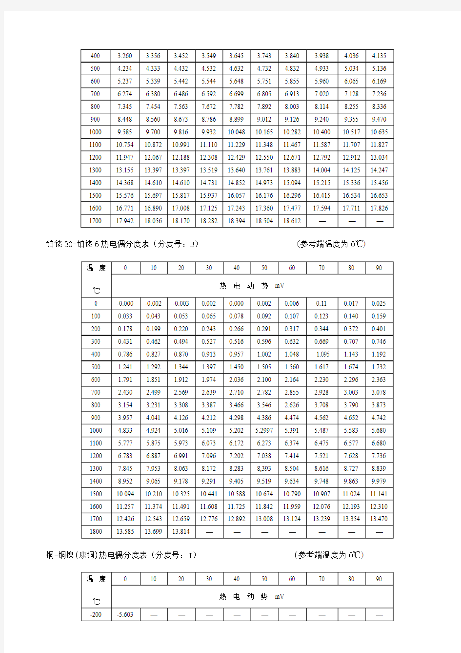 热电偶分度表K分度S分度表B分度PT100