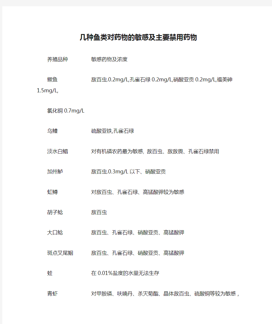 几种鱼类对药物的敏感及主要禁用药物