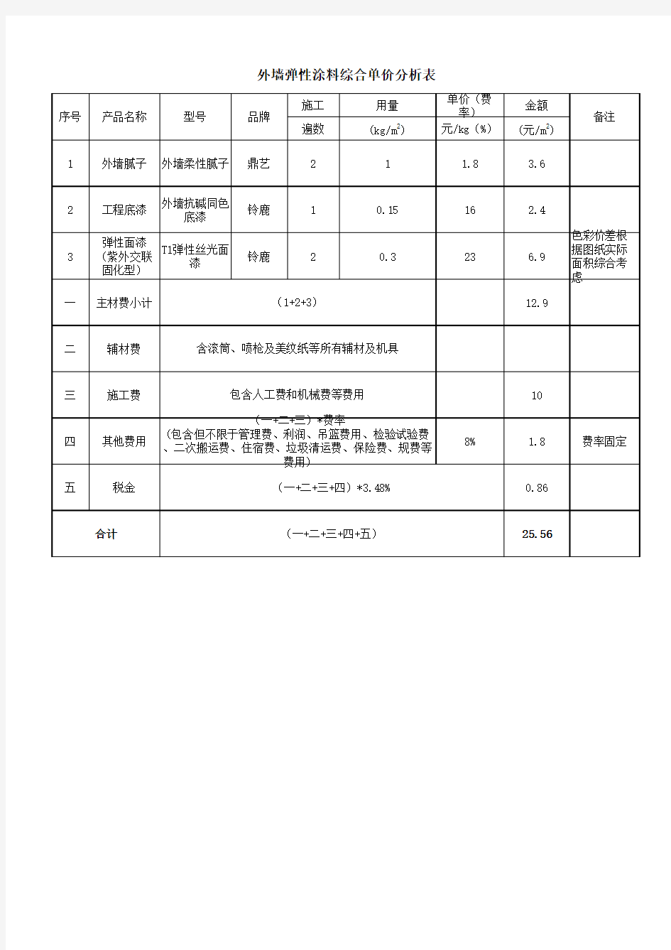 外墙涂料综合单价分析表