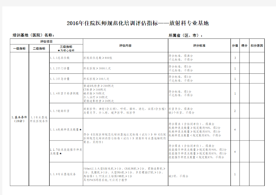 2016年住院医师规范化培训评估指标-放射科新版