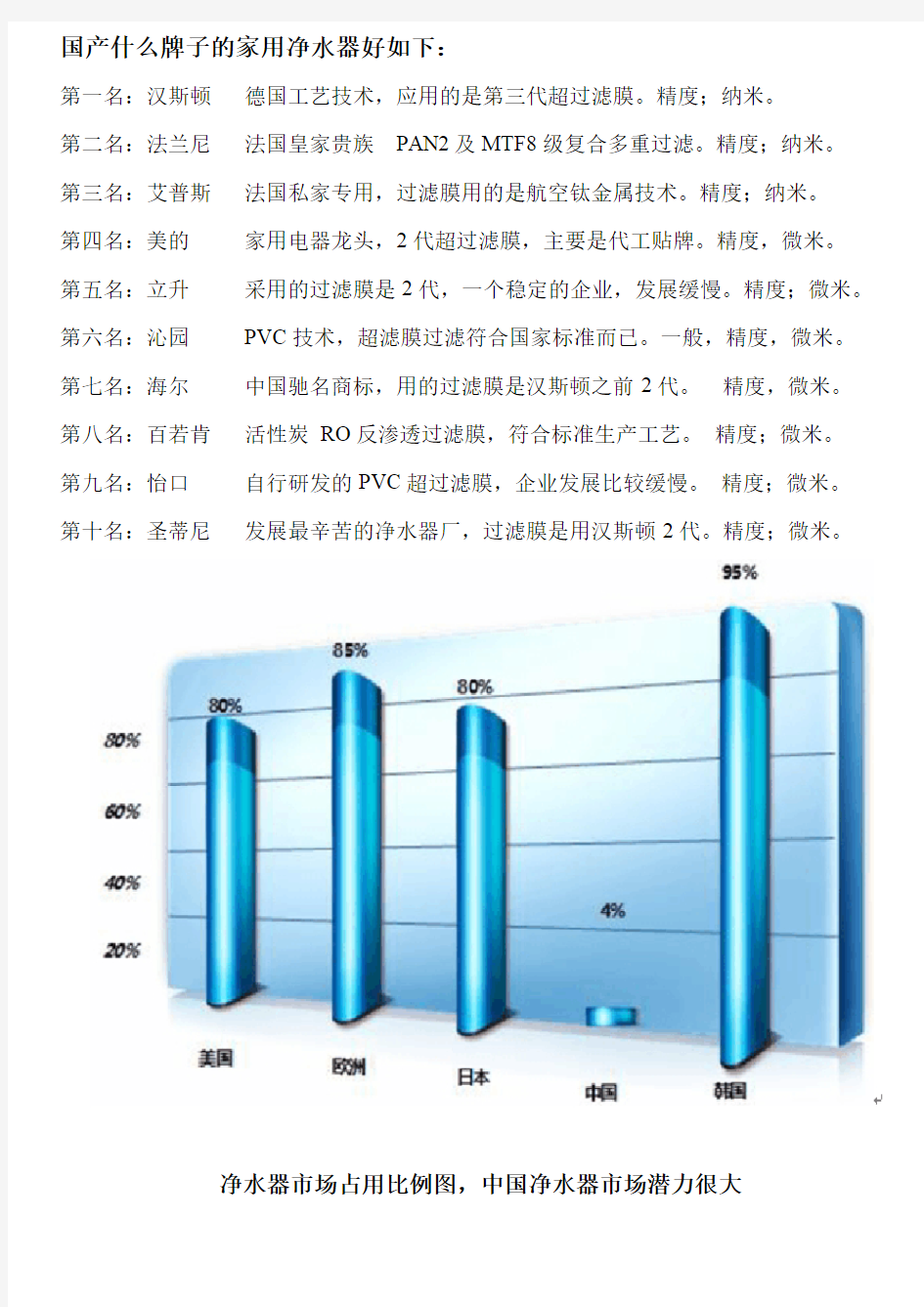 国产什么牌子的家用净水器好